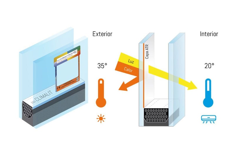 cristales SGG Climalit